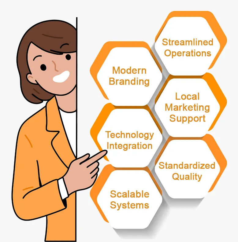 What makes Cleand laundry franchise different