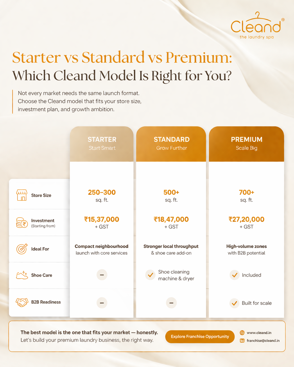 Starter vs Standard vs Premium: Which Cleand Model Is Right for You?