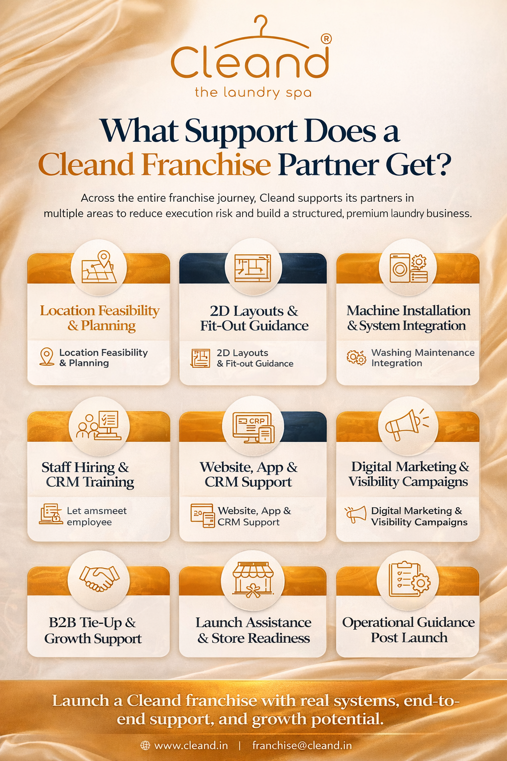 What Support Does a Cleand Franchise Partner Get?