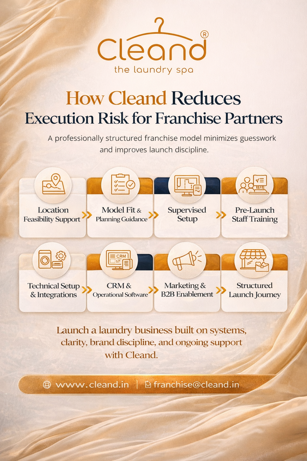 How Cleand Reduces Execution Risk for Franchise Partners
